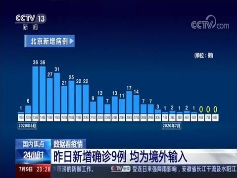【全球新增境外输入24例河北衡水桃城区16例,衡水最新新闻报道】