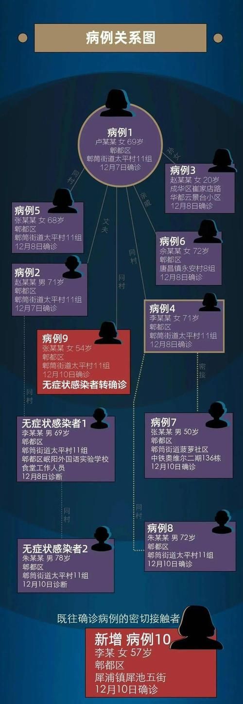 多地新增无症状感染者28例(本土病例占新增无症状感染者的比例)