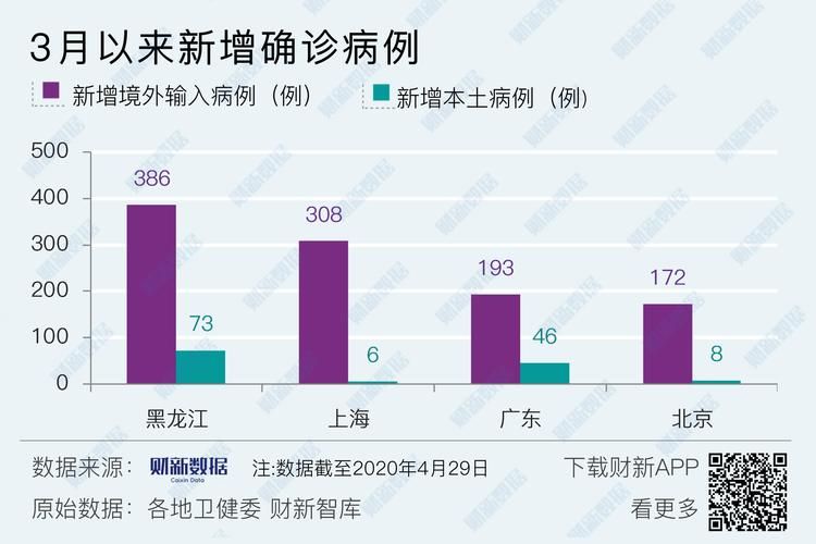 31省份新增境外输入5例图们29例的简单介绍