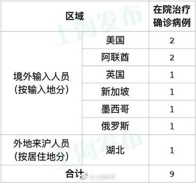 【4地新增27例境外输入及10例无症状,31省区市境外输入病例】
