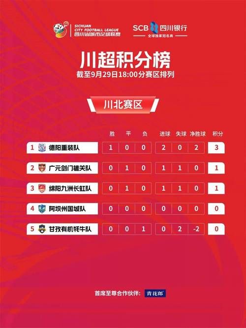 绵阳静默标准最新公布/绵阳队