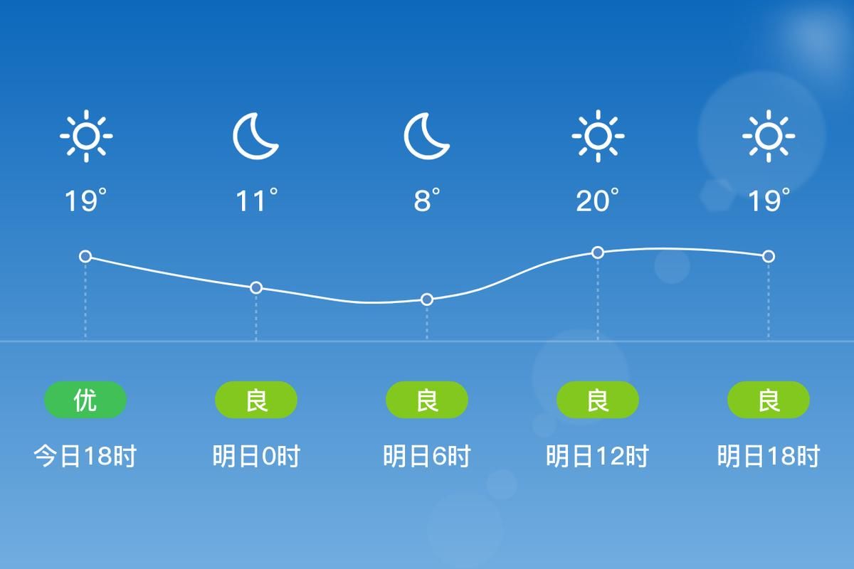 河南驻马店上蔡县10月25日无新增重症(河南驻马店上蔡县今天是什么天气)