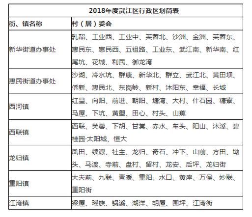 【广东韶关武江区疫情防控中风险地区_韶关武江区地图全图高清版】