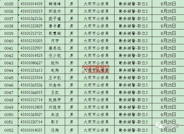 曲线图表山西大同经济开发区疫情防控最新文件/大同疫情封禁详细日期
