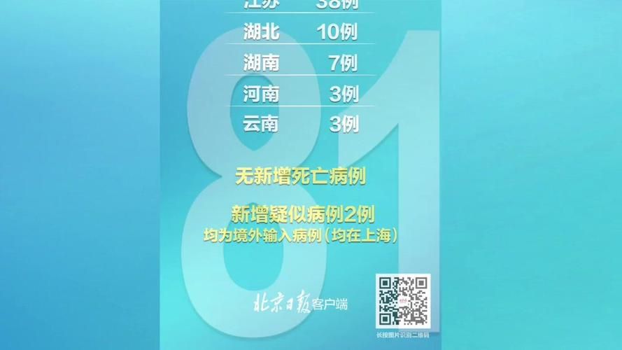  31省份增1例重症:31个省新增确诊病例