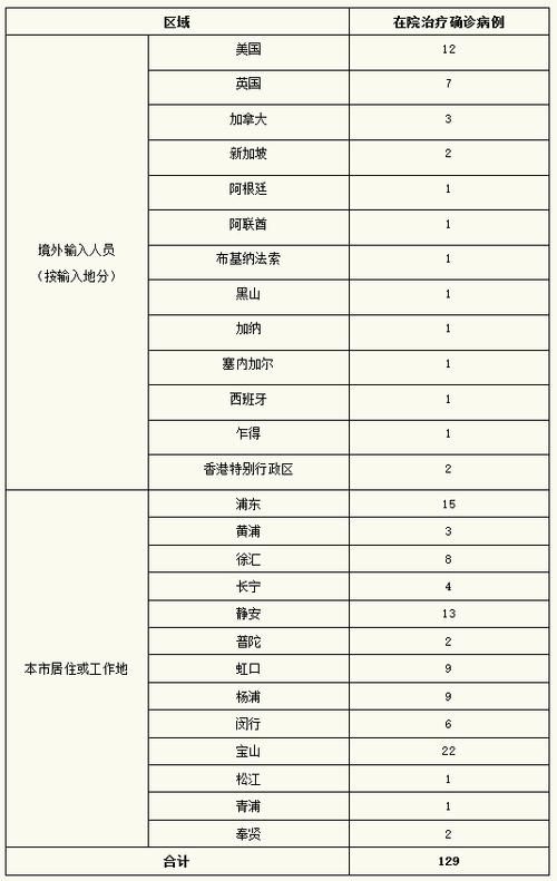 上海市疫情解封最新消息/上海疫情解控时间表
