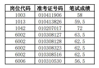 泰山区最新通告:所有人员管控区/泰山区属于哪里