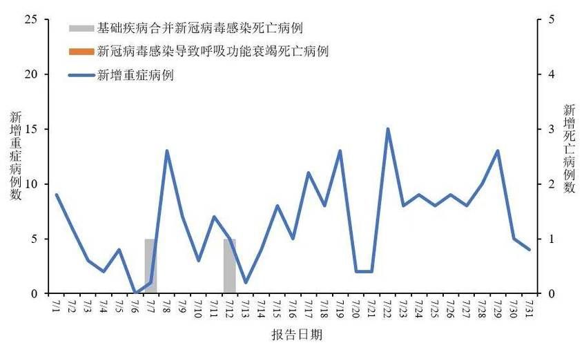 全国新增21例重症涉7省:全国新增新型
