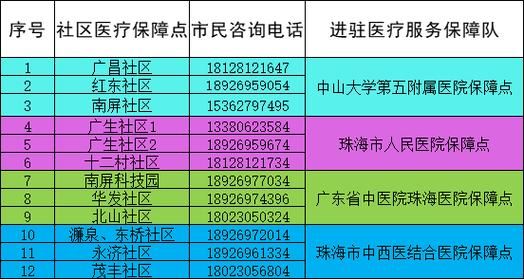 【香洲区疫情严重吗_香洲区最新公告公示】