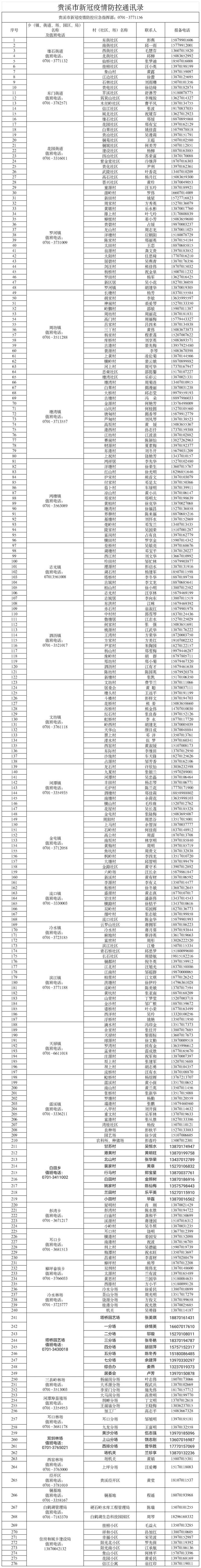 【江西省鹰潭市贵溪市疫情最新实数据,江西省鹰潭市贵溪市 还是江西省贵溪市】