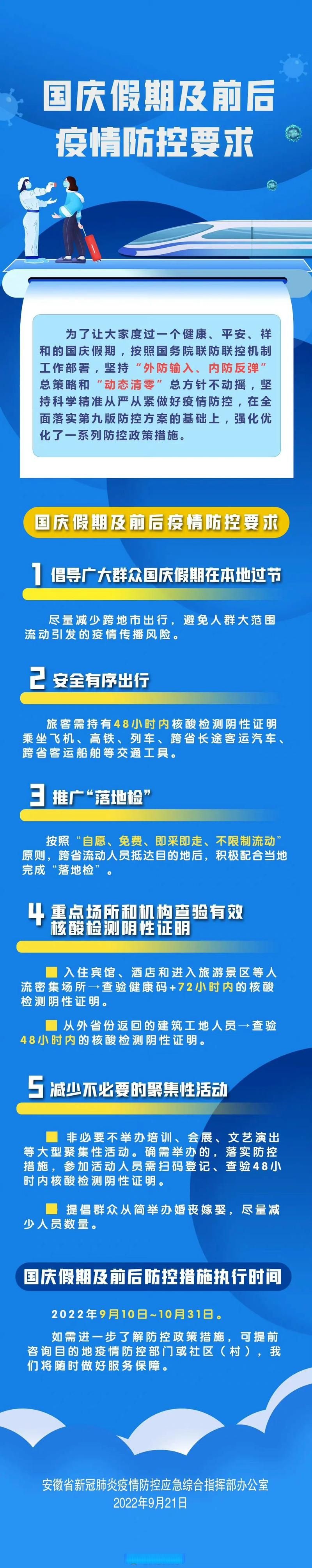 【安徽省蚌埠市哪里地区有疫情了呢,蚌埠市2022年疫情封闭时间表格】