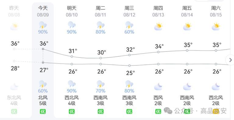 近期高安疫情最新/高安市最新天气