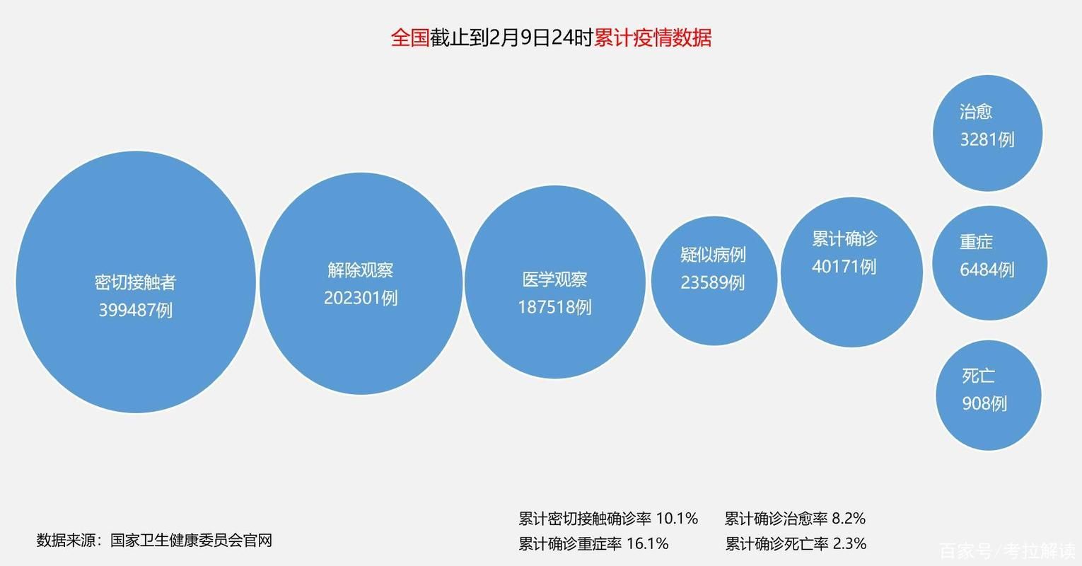 为何新增疫情湖北咸宁/咸宁新冠疫情最新消息