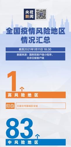 【湖北省荆门市中高风险地区疫情,湖北荆门区号是多少】