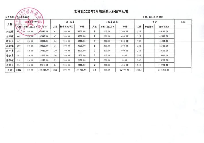 西林县疫情防控中风险地区:西林县几个乡镇分布地图