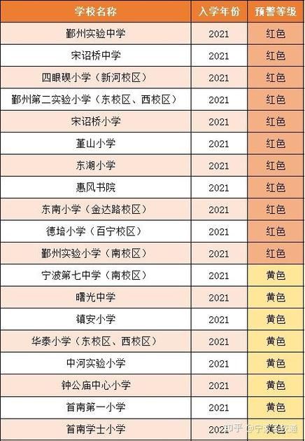 【疫情最新报告北仑区新闻_宁波北仑疫情风险等级】