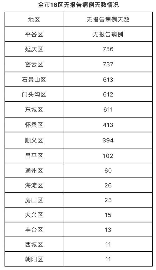 31省份新增11例无症状感染者及30例无症状/31省区市新增本土确诊病例93例
