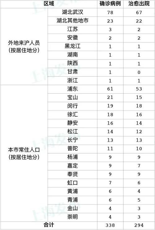 射阳县现有死亡病例20例/射阳县现有死亡病例20例了吗