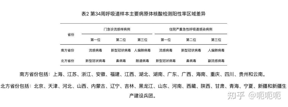 31省疫情高峰感染高峰进度查询_我国疫情高峰期