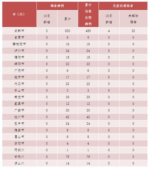 包含四川省资阳市乐至县新增4例无症状感染者，涉及四川阿坝藏族羌族自治州小金县的词条