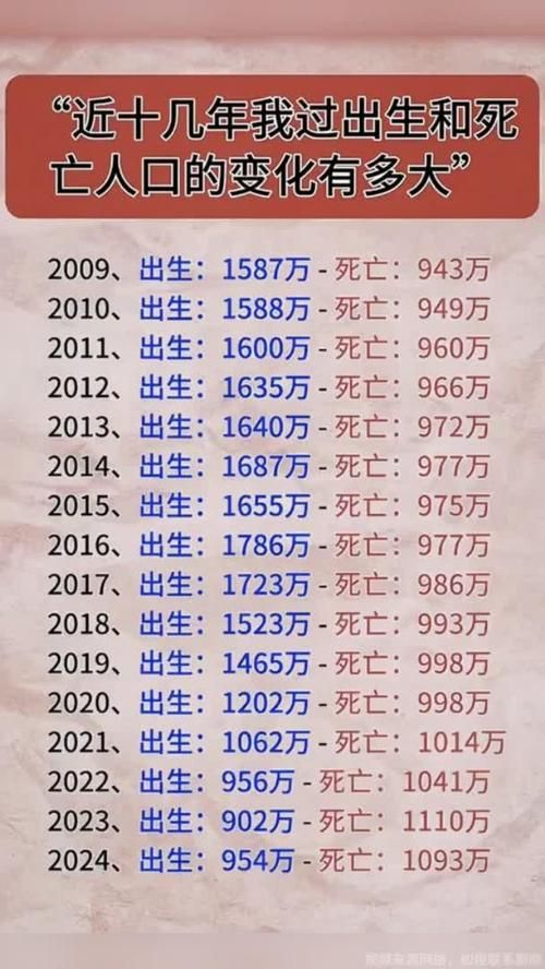 31省份增11例死亡病例/各省死亡人口数量