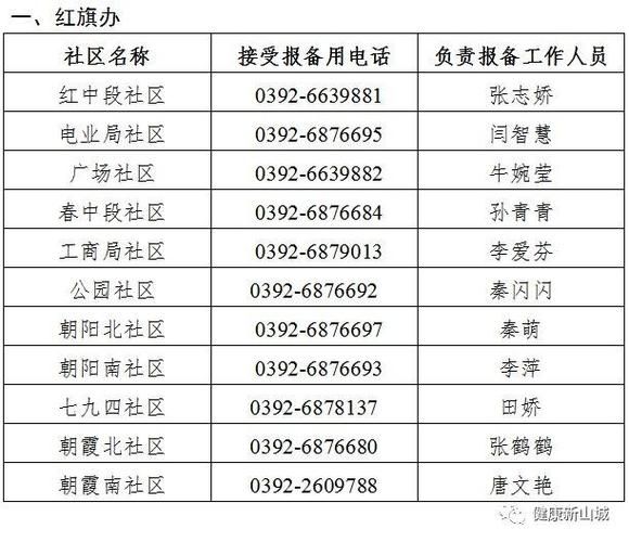 河南省鹤壁市鹤山区疫情风险地区划分/河南省鹤壁市鹤山区属于哪个流域管辖