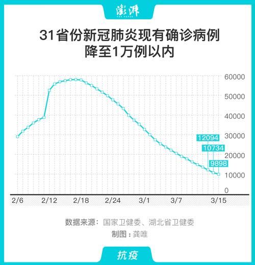 31个省份近5天最新疫情数据/31个省份近5天最新疫情数据图