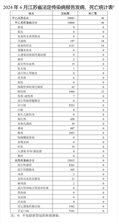 【江苏常州金坛区近期本土确诊疫情趋势,江苏常州金坛区近期本土确诊疫情趋势如何】