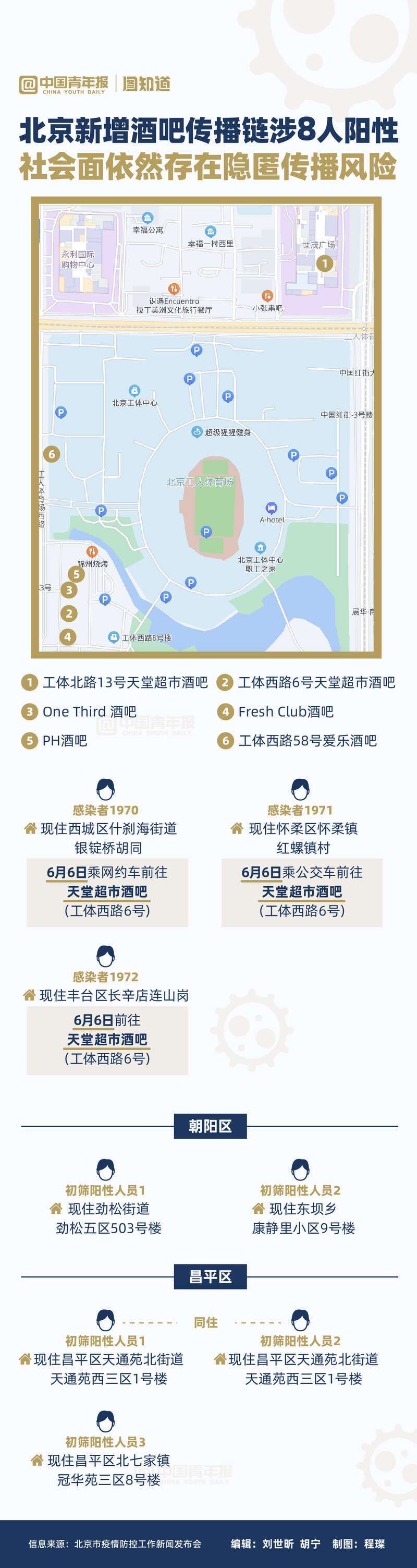 【福建福州鼓楼区疫情地区分布,福建疫情 福州酒吧】
