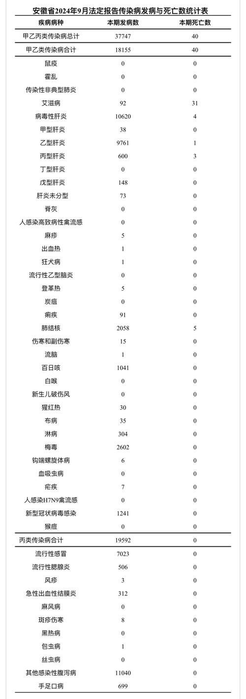 31省市新增15例死亡病例涉16省市(31省市新增本土440 1379)