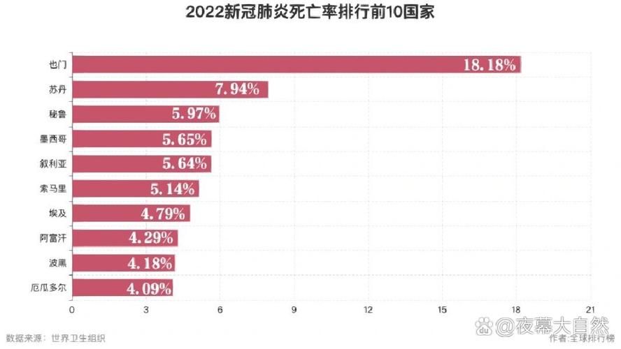全球新增10例死亡病例涉25省/全球新冠病毒死亡病例排行榜