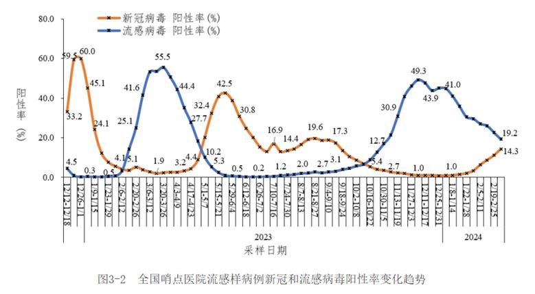近期疫情有望今日结束(近期疫情是什么病毒)