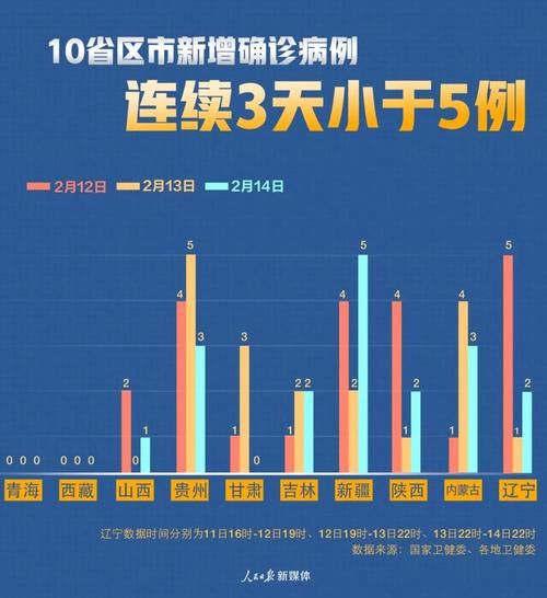 31省市疫情存反弹风险/湖北三地发布提醒 疫情风险区来返人员须主动报