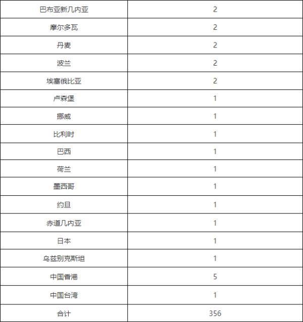【9地新增确诊14例均为境外输入,9地新增确诊14例均为境外输入病例】