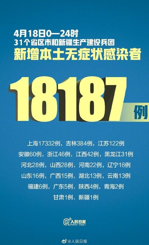  全球新增9例确诊其中本土28例:上海新增本土确诊5例无症状10例
