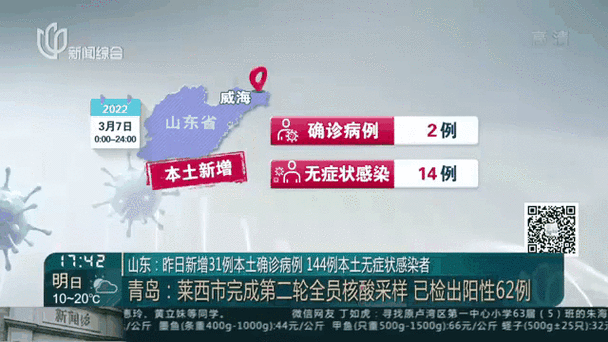【31省市新增21例无症状感染者涉5省市_31省份增本土确诊61例 涉12省市】