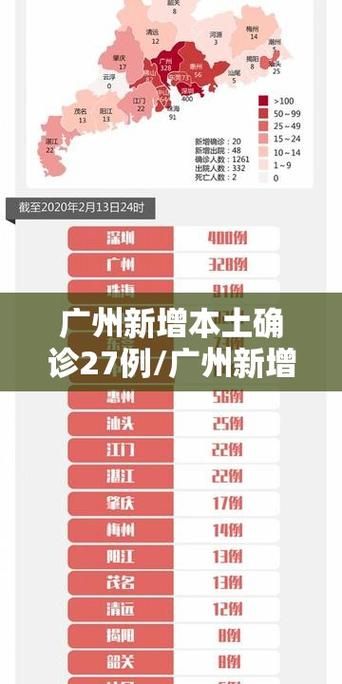 4地新增27例核酸阳性涉7省市:31省份增本土确诊61例 涉12省市