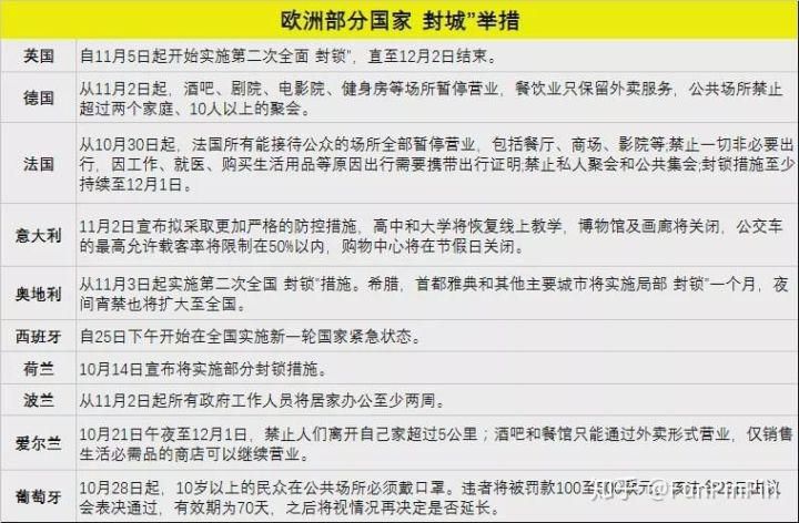 拉萨各地区疫情等级/拉萨2022年疫情封城新闻