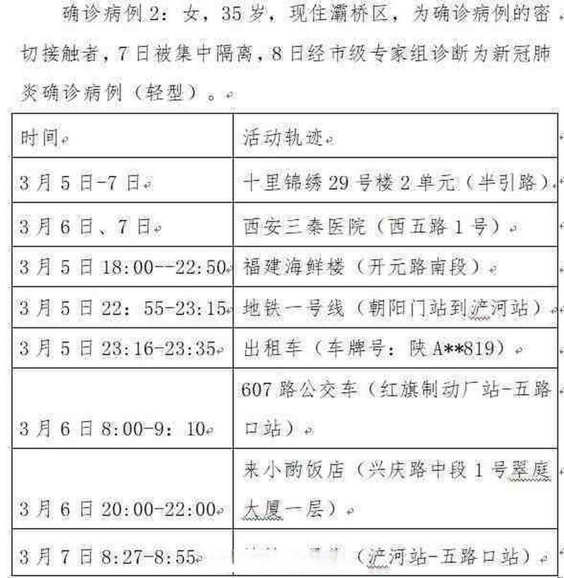 【荔城区昨日死亡病例活动轨迹,荔城区昨日死亡病例活动轨迹查询】