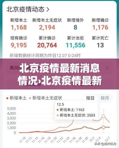 【11月9日疫情31省区市新增情况,2022年11月疫情反弹】