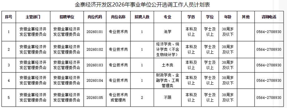 淮阳区通报10例核酸阳性详情/淮阳区近期案件2026年公告
