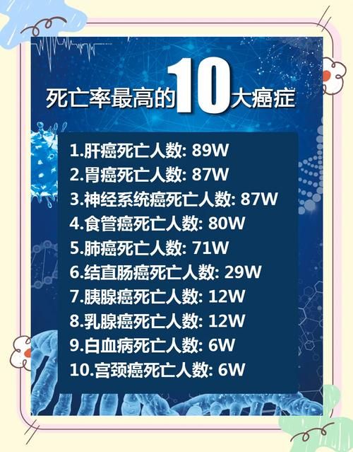 沈阳市现有死亡病例15例/沈阳市得癌症的人多吗现在