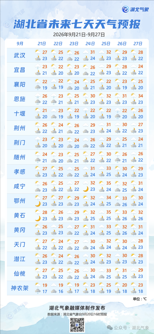 近3天湖北省孝感市孝南区最新消息疫情_湖北省孝感市孝南区天气预报7天