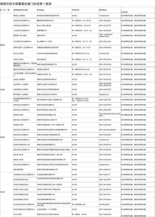  贵州省安顺市镇宁布依族苗族自治县各地区疫情等级:安顺市镇宁布依族苗族自治县天气情况怎么样