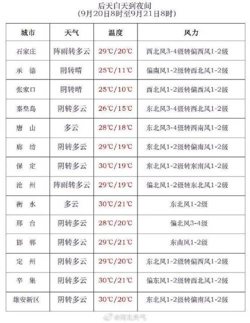 河北沧州沧州渤海新区疫情近6天消息最新(河北沧州近一星期的天气预报)