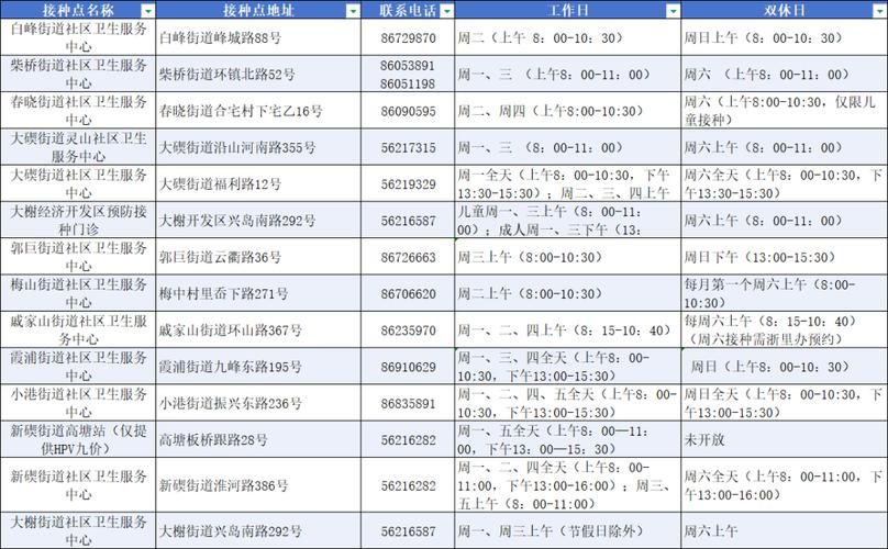  疫情老城区最新通知:老城区疫苗接种点