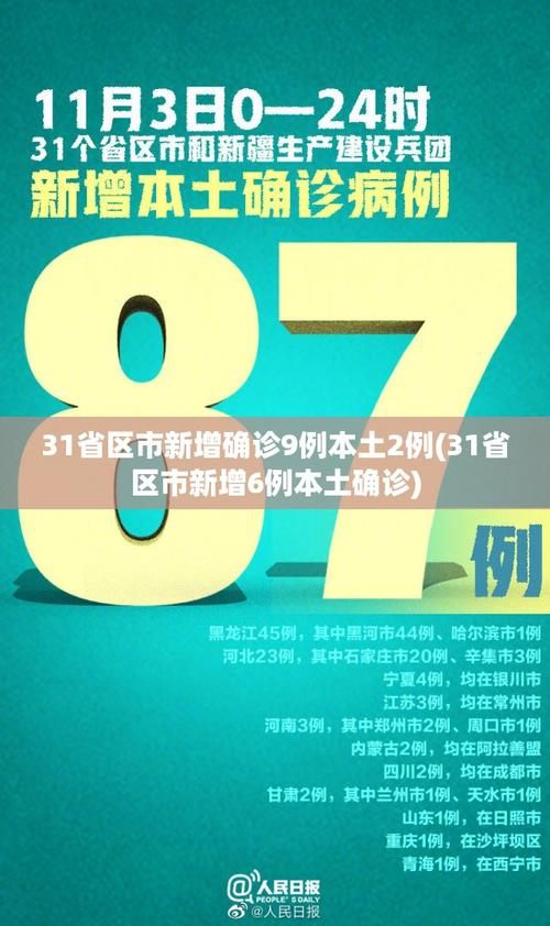  31省区市近期最新疫情数据:31省区市新增本土确诊