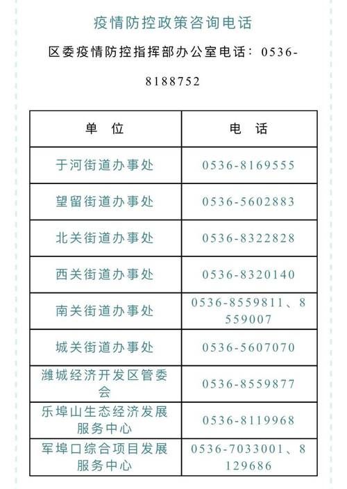  潍城区地区疫情管控严不:潍坊疫情开始时间