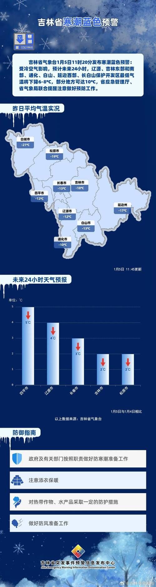 吉林省通化市集安市什么时候可以封城/吉林省通化集安天气预报