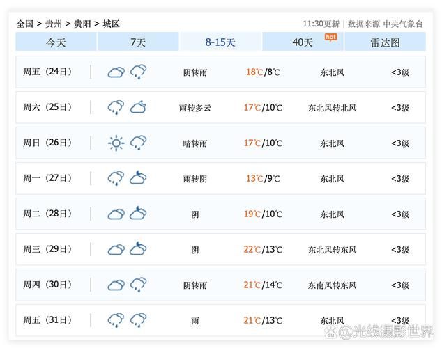 贵州贵阳息烽县疫情最新实数据/贵州贵阳息烽县天气